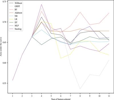 Machine Learning in Preoperative Prediction of Postoperative Immediate Remission of Histology-Positive Cushing’s Disease